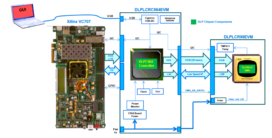 Schéma du circuit d'application - Texas Instruments Module d'évaluation DLPLCRC964EVM